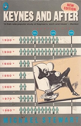 After Keynes