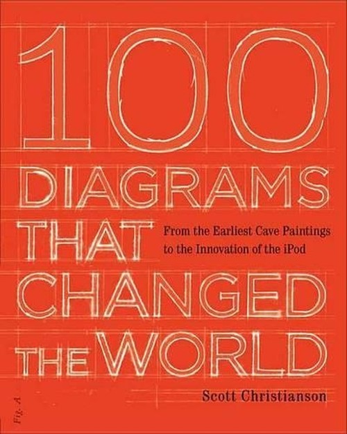 100 Diagrams That Changed the World