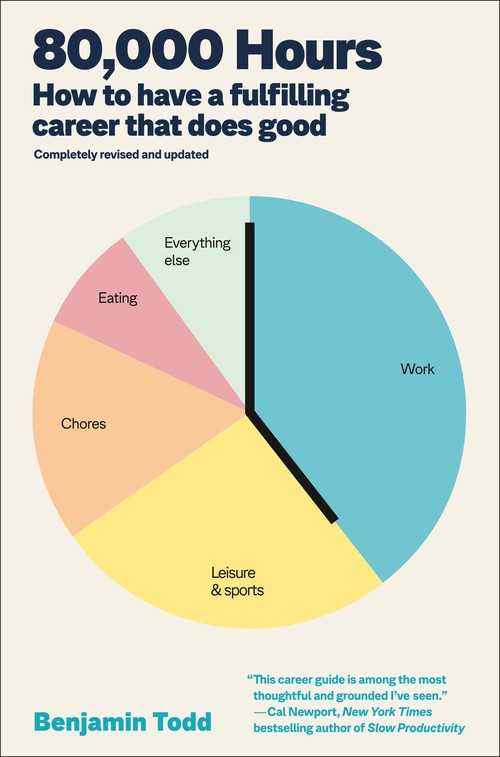 80,000 Hours