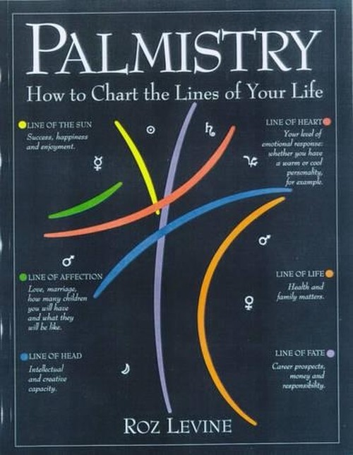 Palmistry