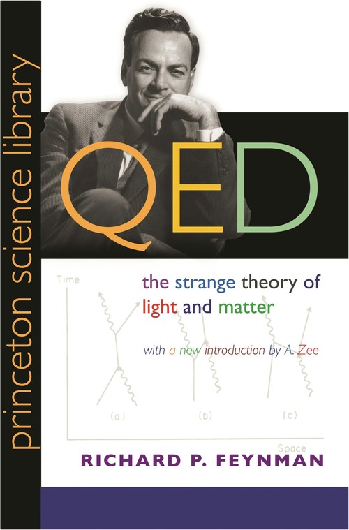 QED