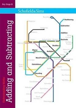 Understanding Maths - Adding & Subtracting
