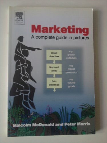 Marketing: A complete guide in pictures
