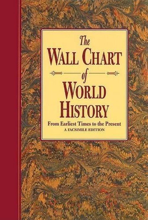 Wallchart of World History