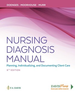 Nursing Diagnosis Manual