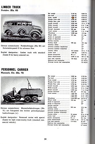 Wheeled Vehicles of the Wehrmacht