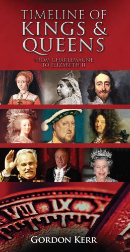 Timeline of Kings & Queens