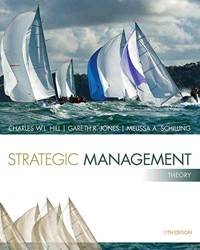 Strategic Management: Theory
