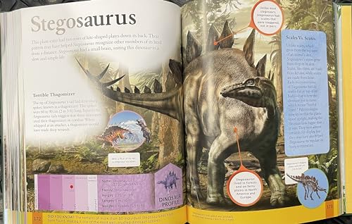 The New Dinosaur Encyclopedia