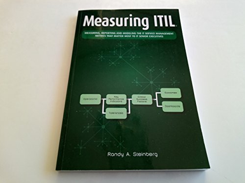 Measuring ITIL