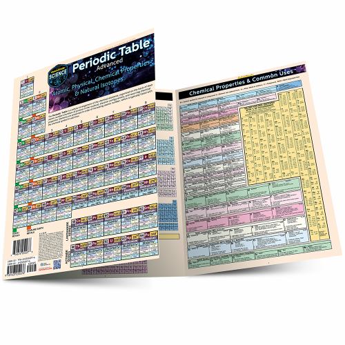 Periodic Table Advanced