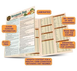 Ketogenic Diet & Carb Counter