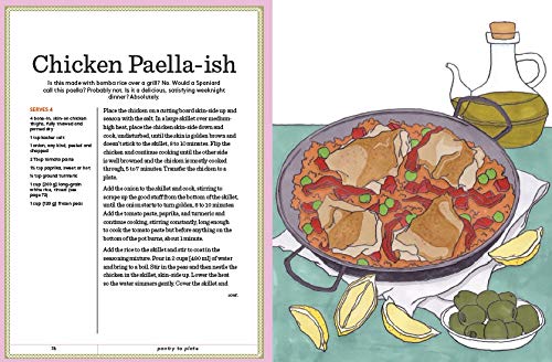 Pantry to Plate