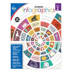 Infographics, Grade 2