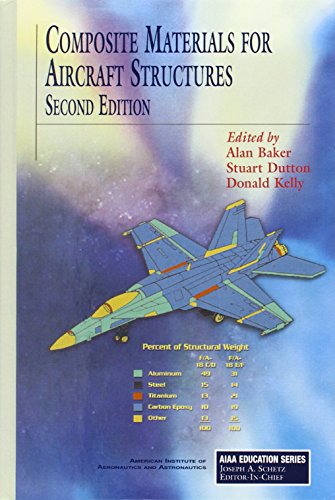 Composite Materials for Aircraft Structures
