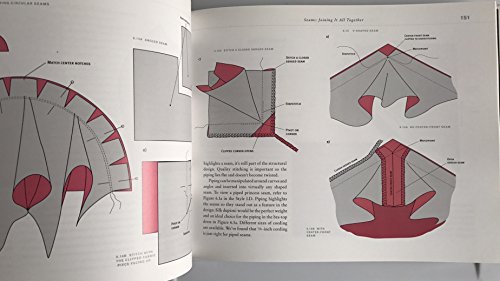 Professional Sewing Techniques for Designers