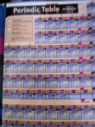 Periodic Table Advanced