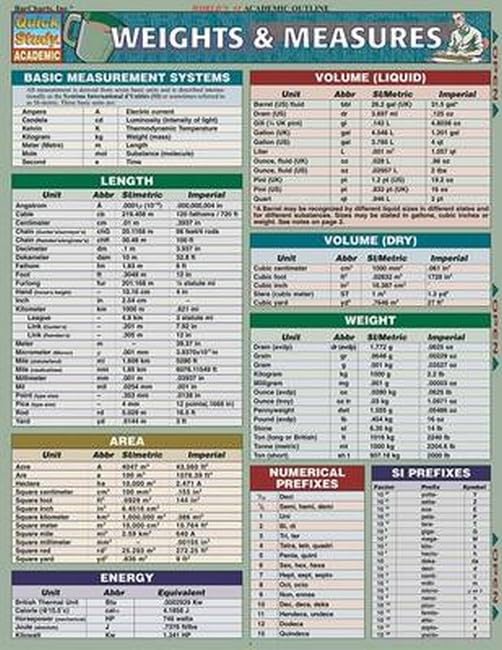 Weights & Measures