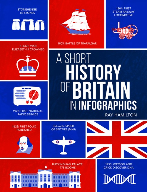 A Short History of Britain in Infographics