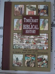 Timechart of Biblical History