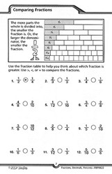 Fractions, Decimals & Percents, Grades 4 - 5
